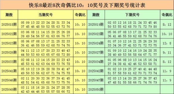 安福相册 050期金俊甘愿8预测奖号：十五码复式参考