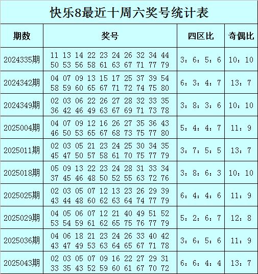 莆田安福相册 050期石龙仔安闲8瞻望奖号：四区号码奇偶分析