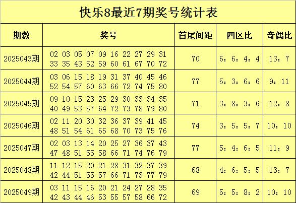 莆田安福相册 050期水镜好意思瞻念8瞻望奖号：奖号玄虚推选