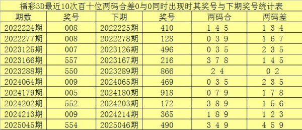 莆田安福家园 050期赢四海福彩3D瞻望奖号：杀一码推选