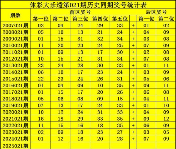 安福相册 021期钟山大乐透预测奖号：后区5码参考