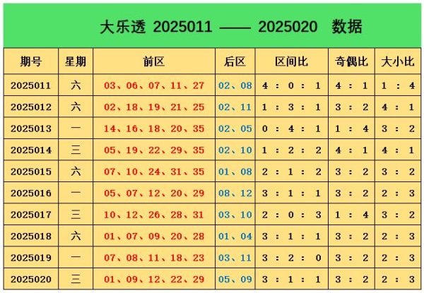 安福相册 021期阿燕大乐透展望奖号：前区15码参考
