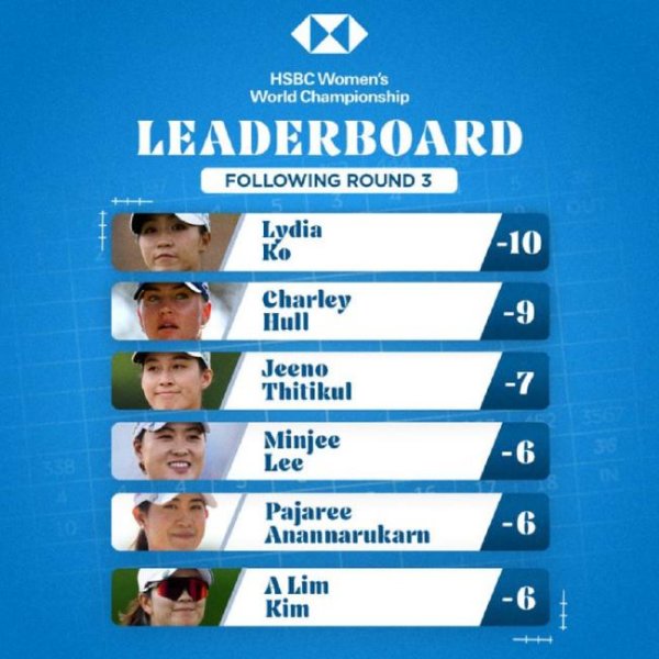 莆田安福相册 女子世锦赛高宝璟提高赫尔一杆争冠 殷若宁T12