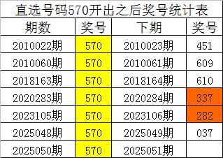 安福相册 051期四叔成列三预测奖号：奇偶比分析