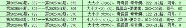 莆田安福相册 051期李山罗列三瞻望奖号：012路形状分析