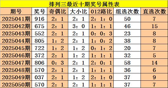 莆田安福相册 051期成毅摆设三预测奖号：奇偶比参考