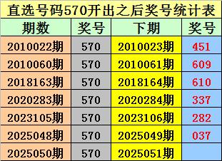 莆田安福相册 051期金原摆设三权衡奖号：大小比推选