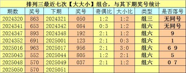 莆田安福家园 051期卜算子成列三预测奖号：奖号类型分析