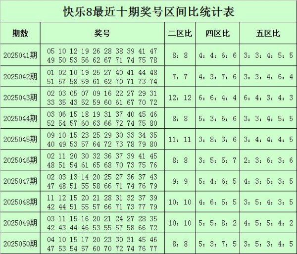 莆田安福家园 051期钱哥得志8预测奖号：五区比参考