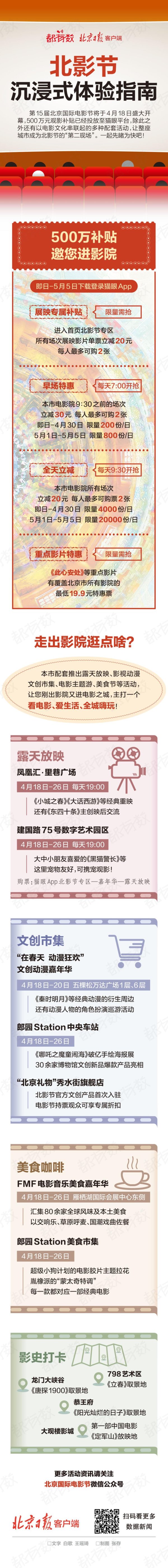 莆田安福家园 皆罕有｜看、购、逛、吃！北影节千里浸式体验指南来了！