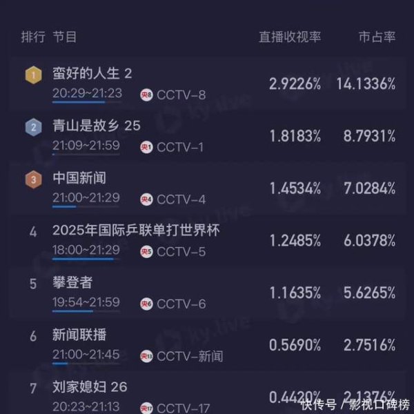 莆田安福家园 狗血虐女，但收视率接近三！孙俪的这段哭戏让多量中年女东说念主破防