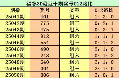 安福相册 051期江华福彩3D展望奖号：必杀号码
