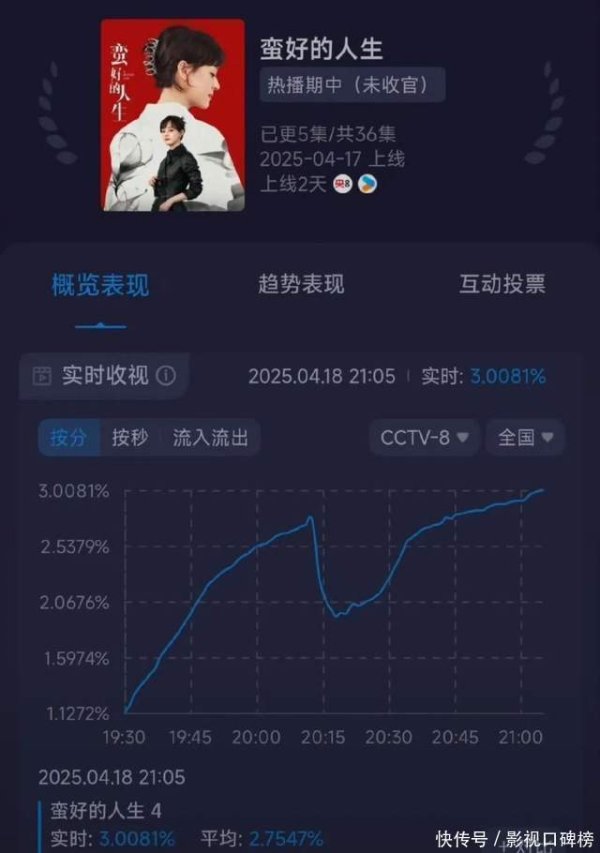 莆田安福家园 从《辣妈正传》包饺子到《蛮好的东说念主生》撕渣男，孙俪用12年给女性解气