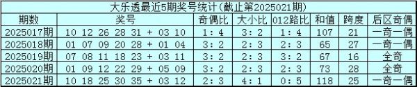 安福相册 022期吴前锋大乐透预测奖号：9+3小复式