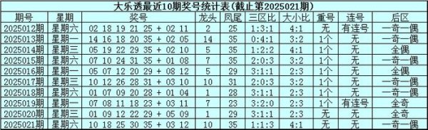安福相册 022期威哥大乐透预测奖号：前区大小分散