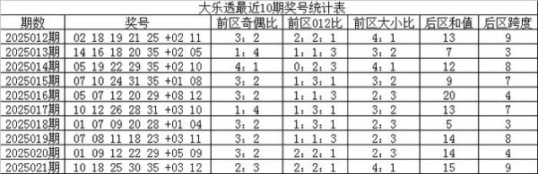 莆田安福相册 022期王天财大乐透预测奖号：前区冷热码分析