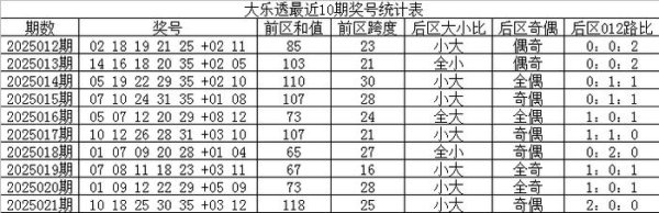 莆田安福相册 022期林子大乐透预测奖号：后区奖号分析