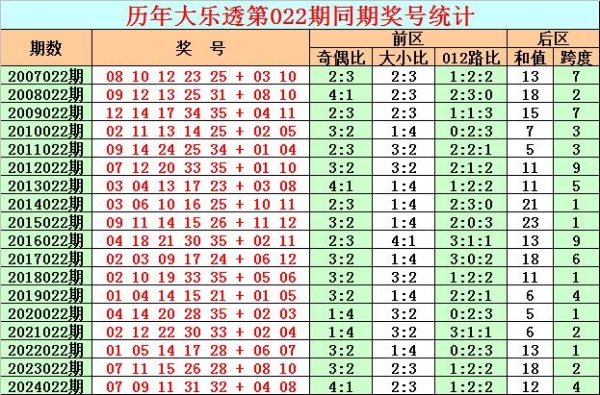 安福相册 022期彩鱼大乐透预测奖号：前区杀号分析