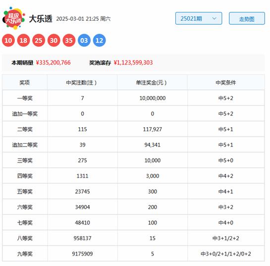 莆田安福相册 022期韩侠大乐透预测奖号：前区五号球分析