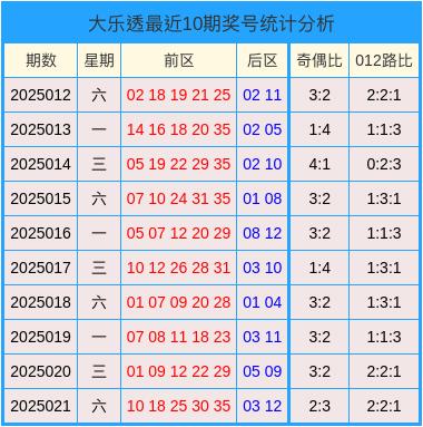 莆田安福家园 022期刘玉琳大乐透展望奖号：前区一号位分析