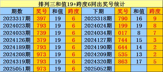 莆田安福家园 052期庄德成列三推断奖号：双胆参考