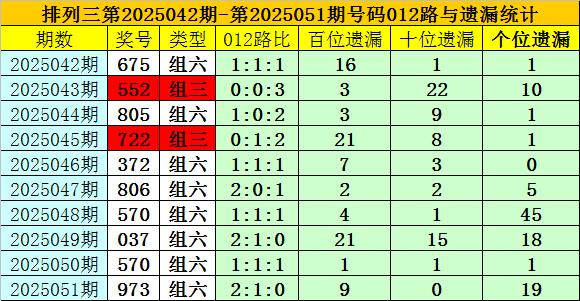莆田安福家园 052期夏姐摆设三预测奖号：直选复式参考