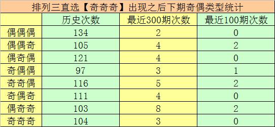 莆田安福家园 052期万东谈主王成列三预测奖号：直选5*5*5参考