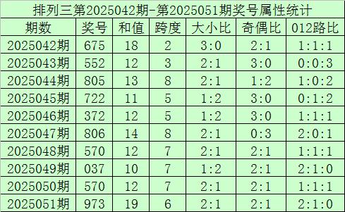 安福相册 052期海天陈列三预测奖号：和尾质合保举