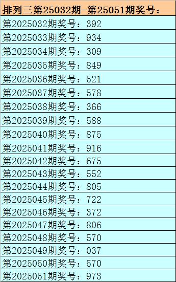 安福相册 052期刘明罗列三预测奖号：独胆参考