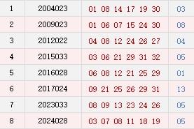 阴历二月初五开奖号码汇总