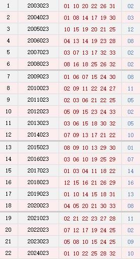 莆田安福相册 双色球023期历史同时号码全汇总