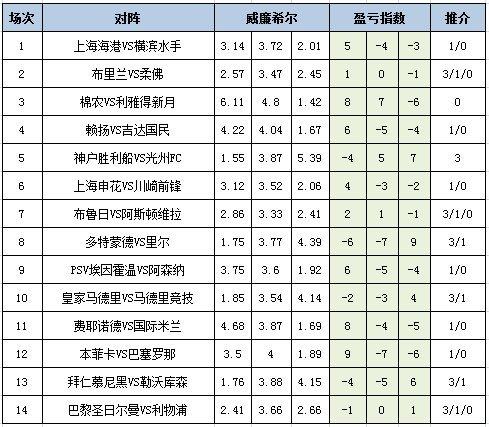 莆田安福家园 [新浪彩票]足彩25033期盈亏指数：利雅得眉月制胜