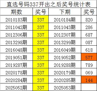 安福相册 053期四叔枚举三预测奖号：胆码参考478