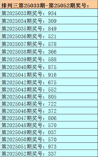 莆田安福相册 053期刘明摆列三预测奖号：本期独胆参考