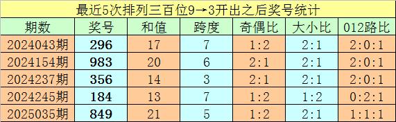 安福相册 053期亦枫胪列三预测奖号：定位直选参考