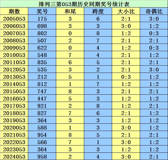 莆田安福相册 053期李太阳摆设三预测奖号：独胆参考8