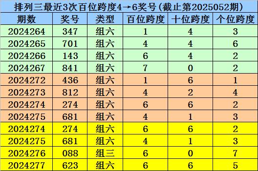 莆田安福家园 053期杨波枚举三测度奖号：直选五码参考