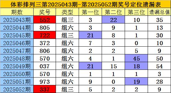 莆田安福家园 053期老梁成列三瞻望奖号：通杀号码3