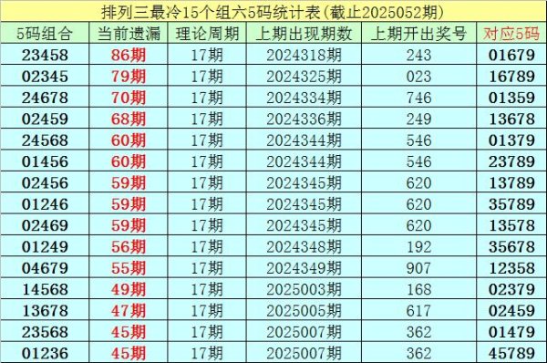 莆田安福家园 053期李白石摆设三预测奖号：7码组六统计