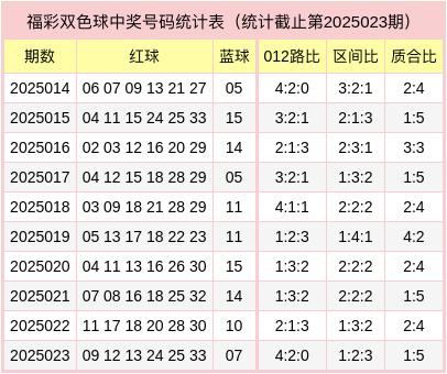 安福相册 024期袁念念源双色球展望奖号：红球012路分析
