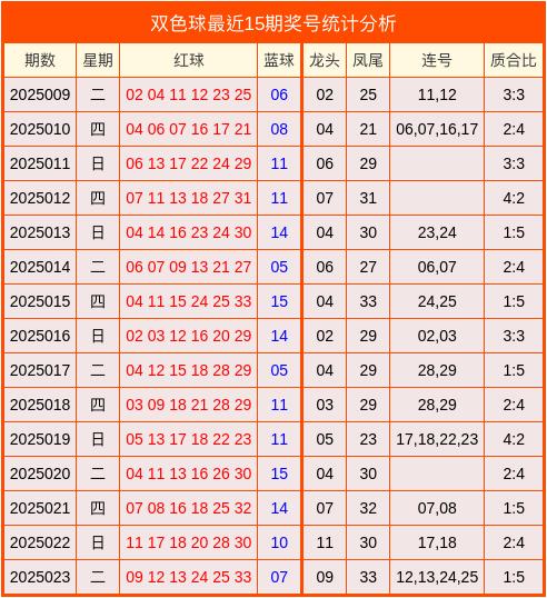 莆田安福家园 024期陆浩波双色球瞻望奖号：复式精选9+3