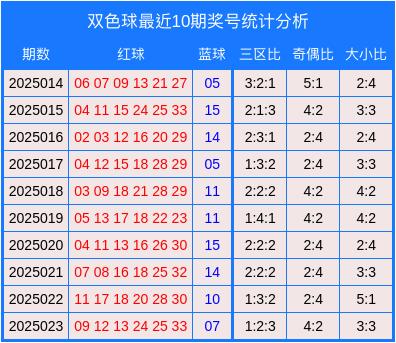 莆田安福家园 024期包占芳双色球展望奖号：三区比联想