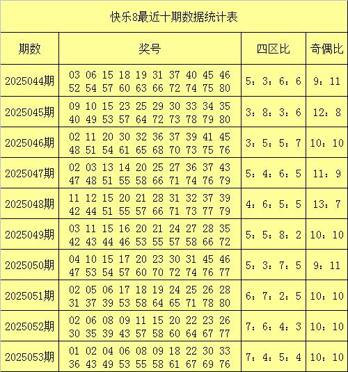 莆田安福相册 054期黄欣喜乐8预测奖号：奖号四差别析