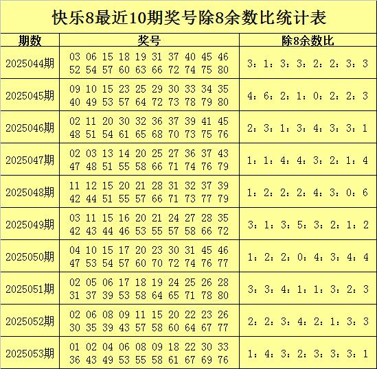 莆田安福相册 054期张猛舒坦8预测奖号：杀号参考