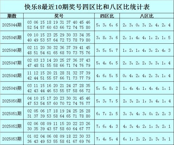 莆田安福家园 054期冲少得志8预测奖号：八区奖号分析