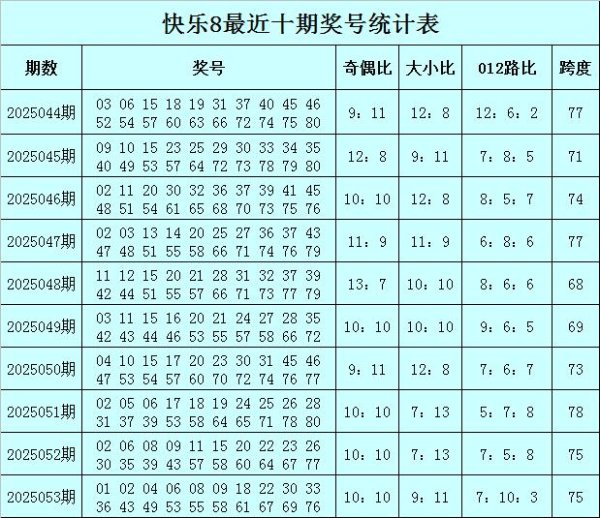莆田安福家园 054期袁大爷倨傲8预测奖号：15码复式推选