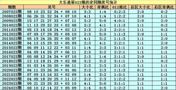 安福相册 023期小王子大乐透预测奖号：后区五码参考
