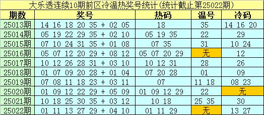 安福相册 023期南华天大乐透预测奖号：前区缩水小复式