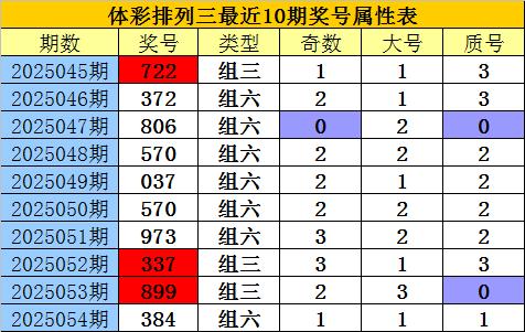 莆田安福相册 055期老郑摆列三瞻望奖号：抹杀号码