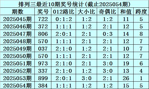 莆田安福家园 055期李笑岚罗列三预测奖号：两码善良